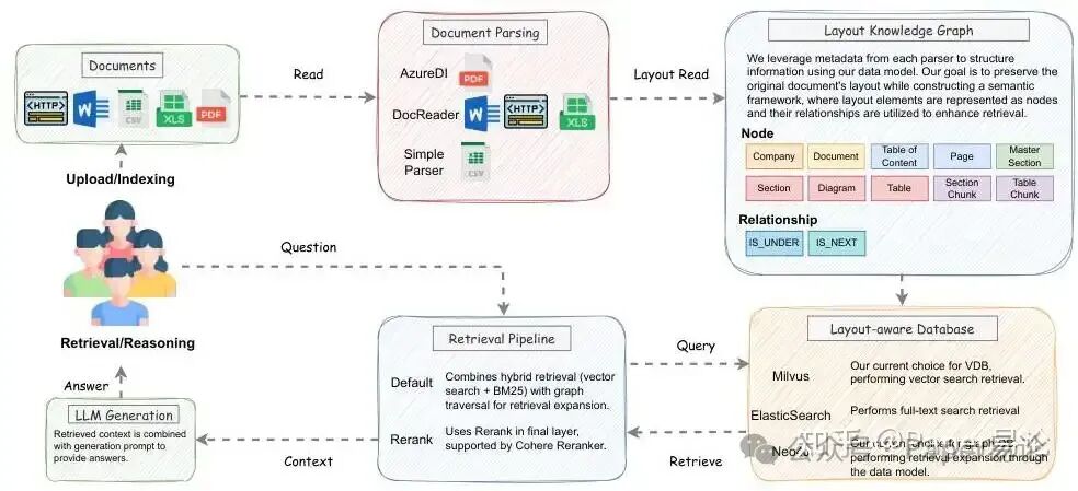 SuperRAG：超越RAG的布局感知图建模 配图 4