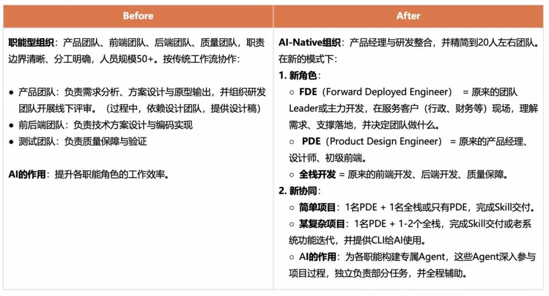 快手AI研发范式升级新路径：从研发提效到组织跃迁 配图 34