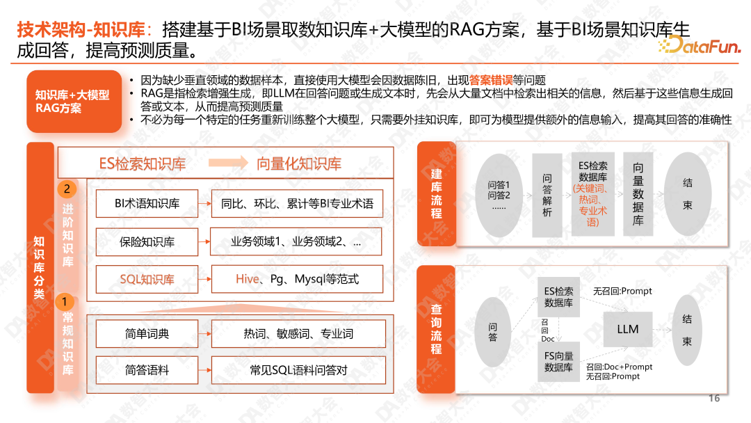 平安人寿ChatBI：大模型智能化报表的深度实践 配图 11