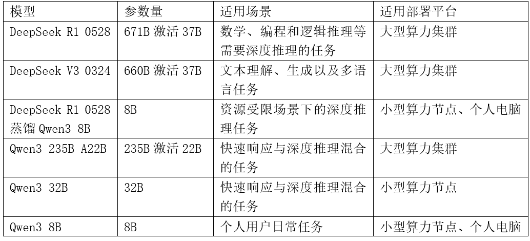 大模型基础设施异构计算硬件量化误差破局之道——从技术原理到实践优化 配图 2