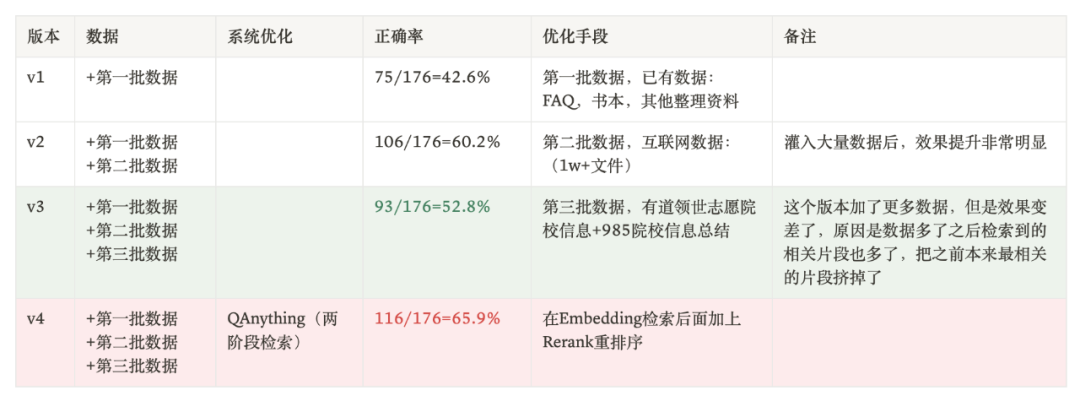 有道QAnything背后的故事---关于RAG的一点经验分享 配图 10