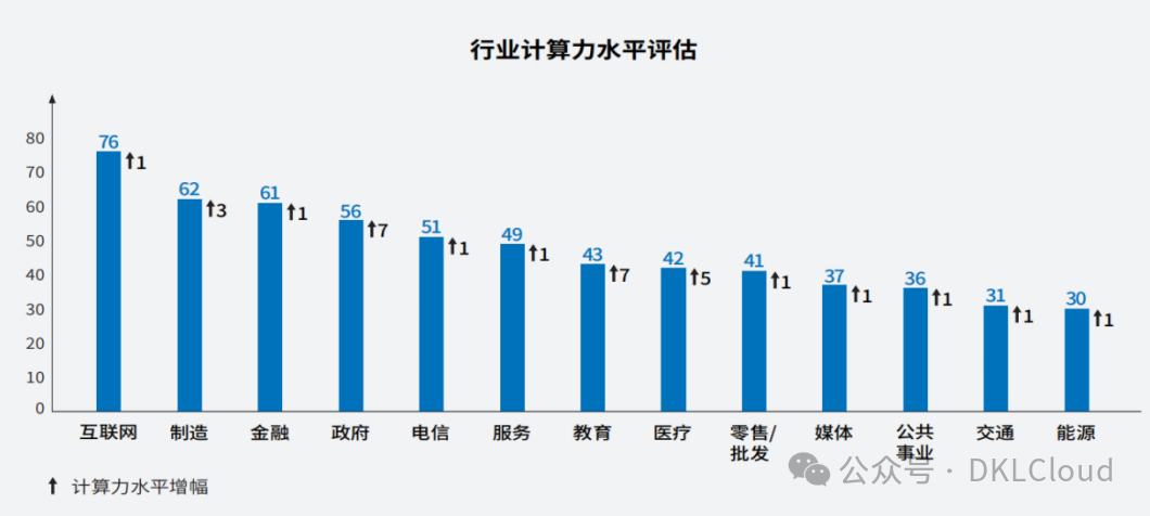 中国 AI 算力中心研究报告 2024 配图 8