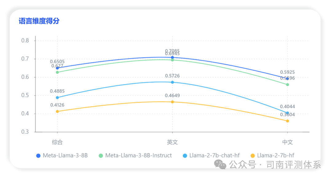 深度探索：LLaMa-3 网络安全能力全解析 配图 4