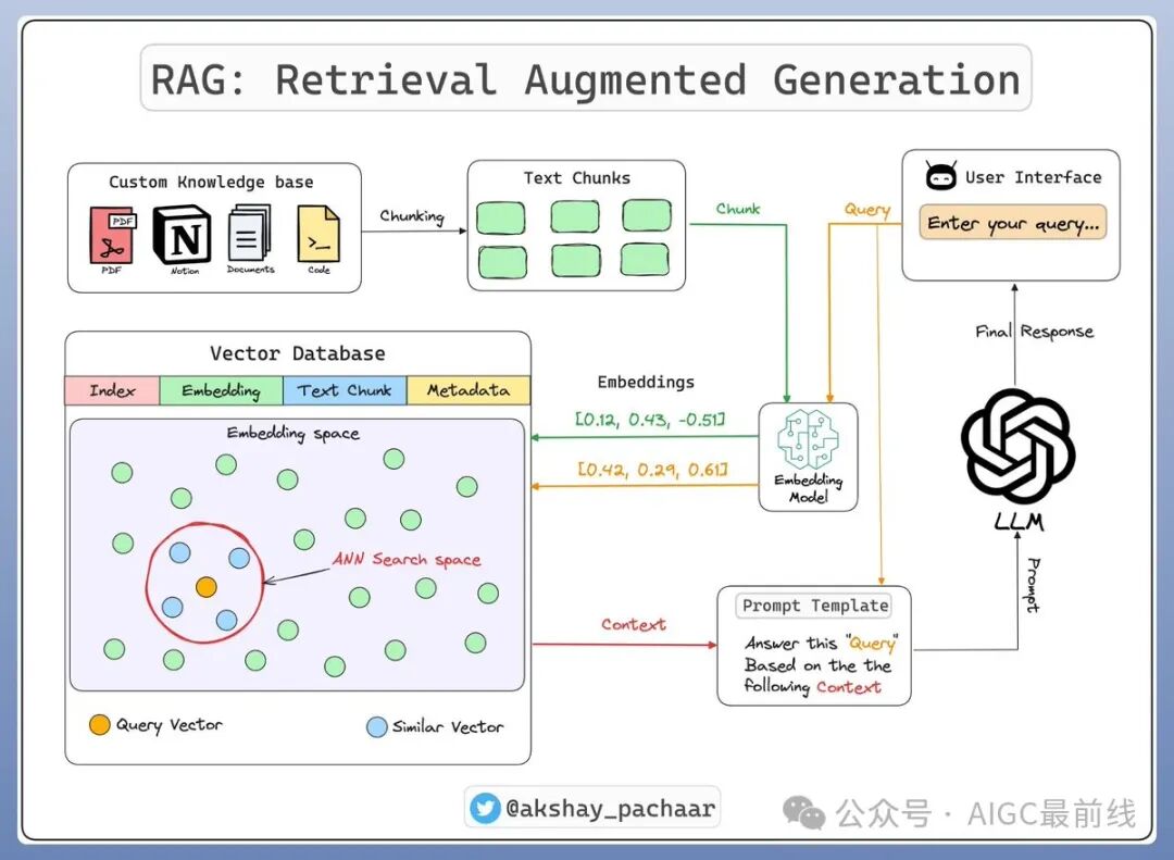 RAG并不神秘，Lightning教您6步实现自己的RAG！ 配图 6