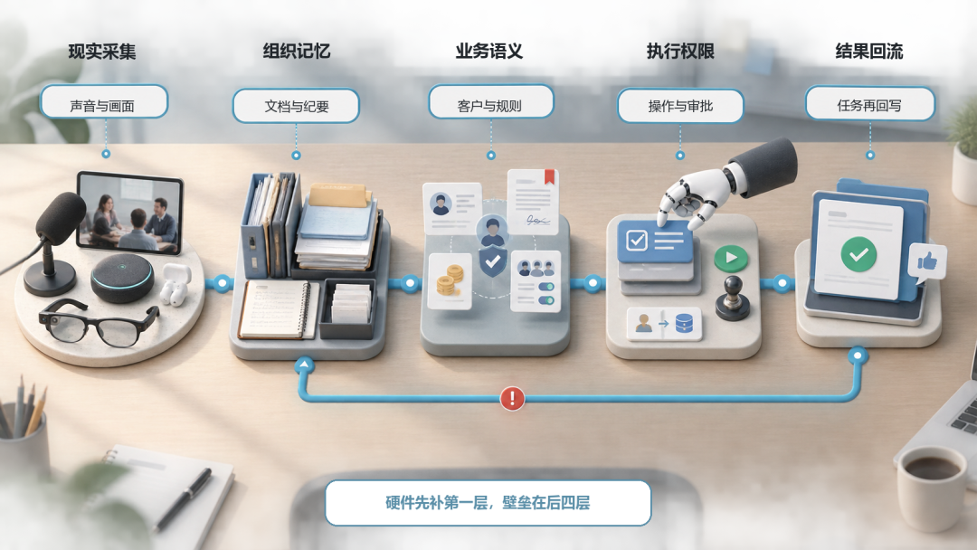 AI办公大战，最可能的赢家会是谁？ 配图 2