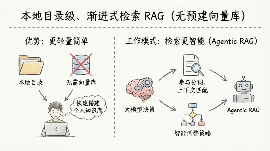 使用 Agent Skills 做知识库检索，能比传统 RAG 效果更好吗？ 配图 22
