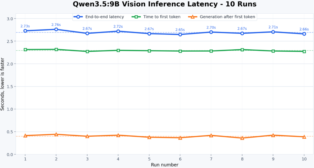 Qwen3.5 9B + Hermes，这可能是本地电脑玩Agent最好的组合！ 配图 3