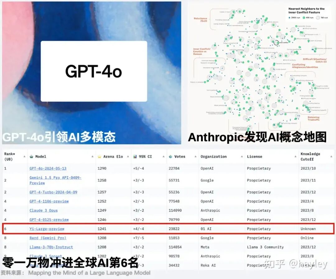 国产AI大模型行业分析（上）- 国产大模型现状 配图 4