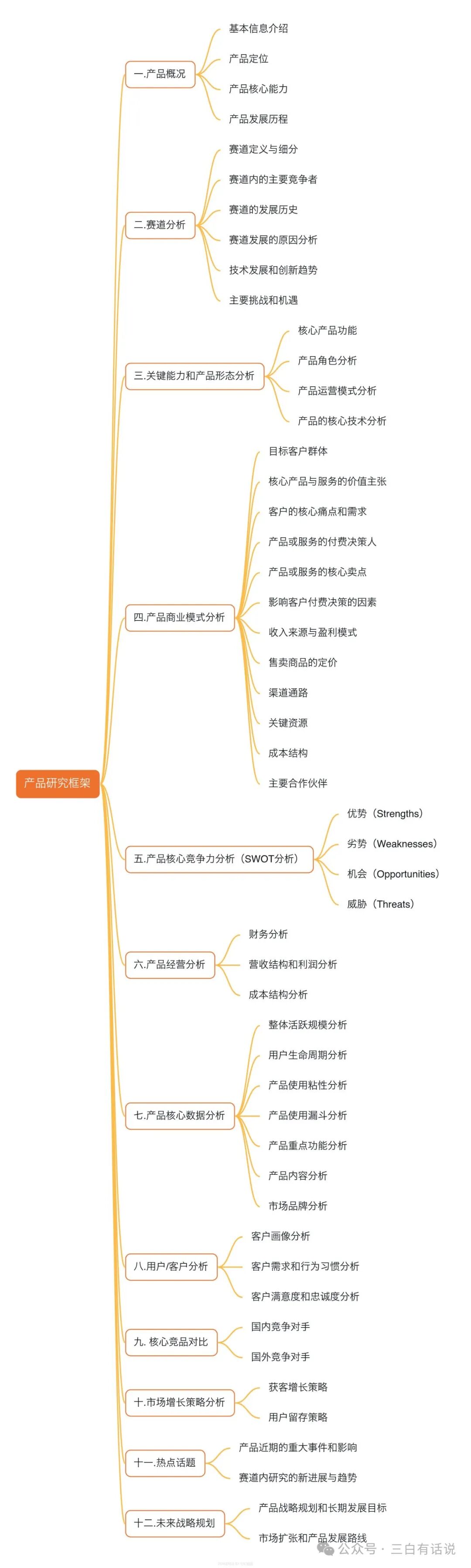 知识管理