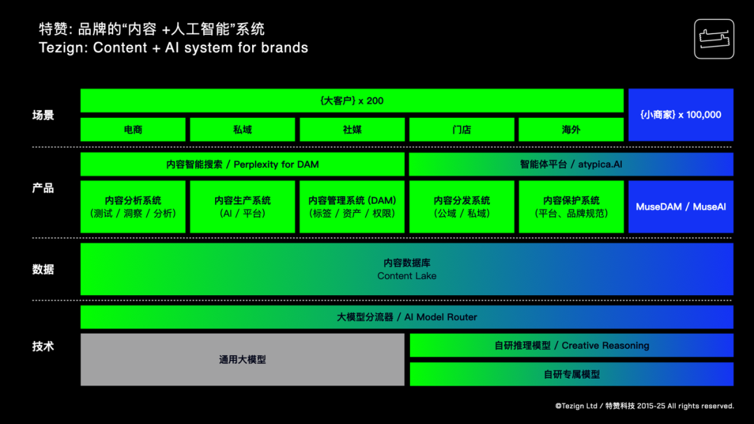 AI 来了，工具软件「大逃杀」 配图 4