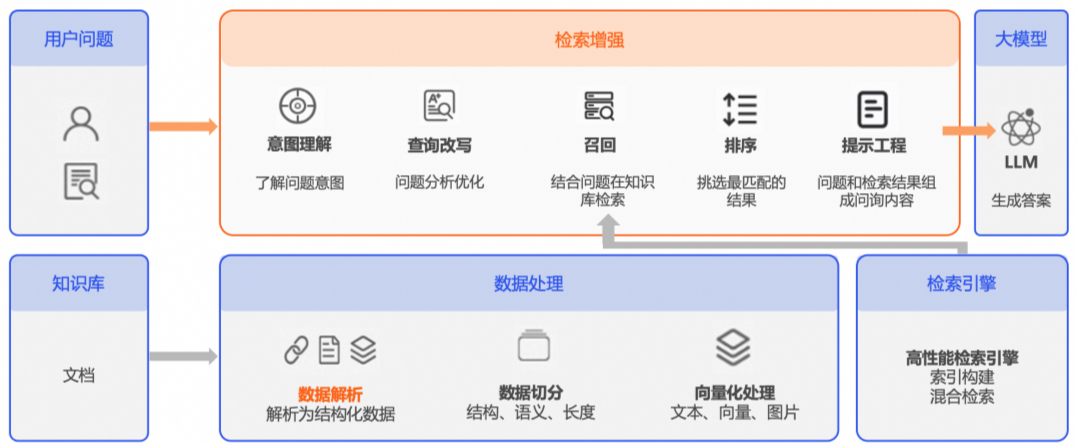 大模型应用从做出来到，怎么把应用做好 配图 2