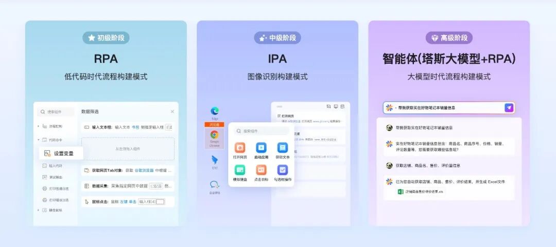 智能体进化发展了一年，现在的RPA Agent迭代到什么程度了？ 配图 7