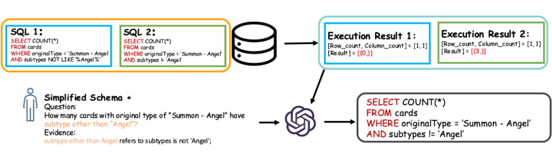 Text-to-SQL新SOTA！华科团队提出双向模式链接新方法RSL-SQL 配图 8