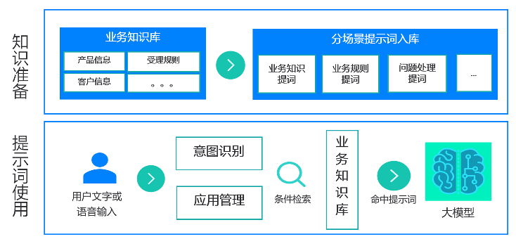 鲸品堂｜浅谈大模型生成类应用的需求分析设计与实践 配图 10