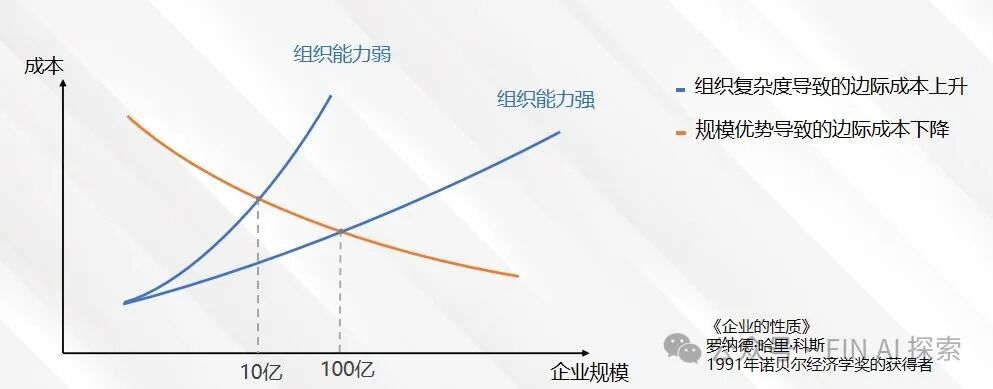 写在GPT5之前|大模型、AIAgent在领域中替代边界在哪? 配图 5