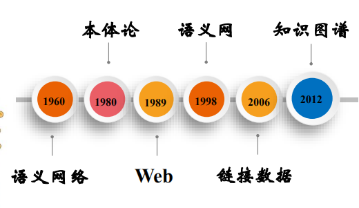知识图谱