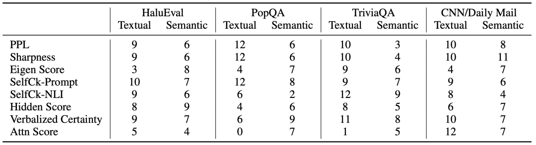 EMNLP 2025｜思维链提示虽好，但它可能正在“隐藏”大模型的幻觉 配图 9