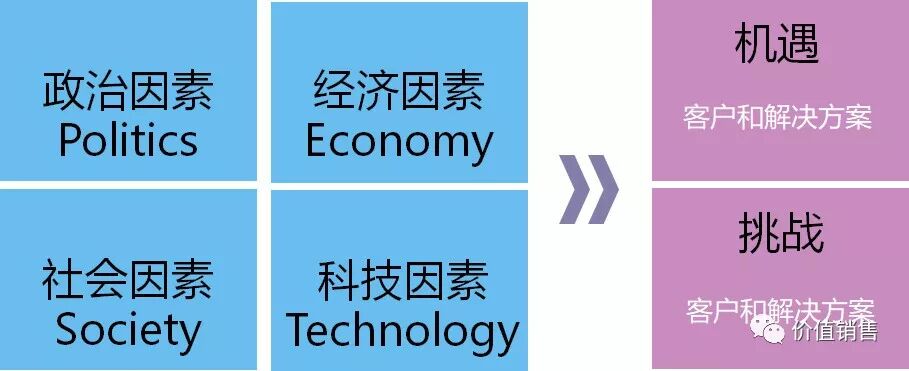 价值销售AI使用场景一：SWOT智能体 配图 2