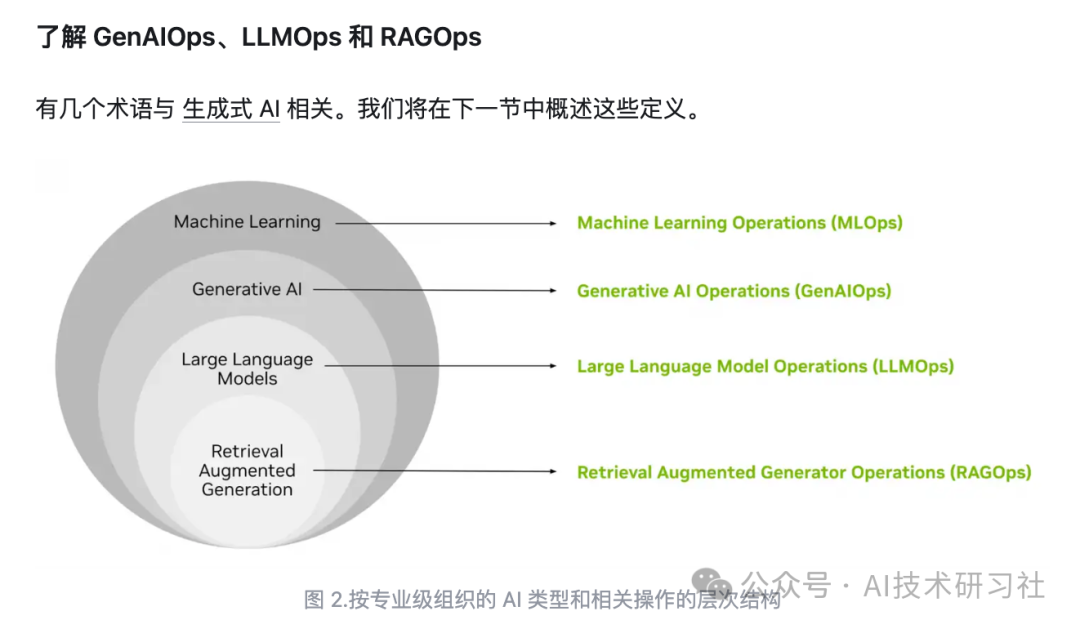 揭秘大模型：LLMops如何革新模型运维与部署 配图 5
