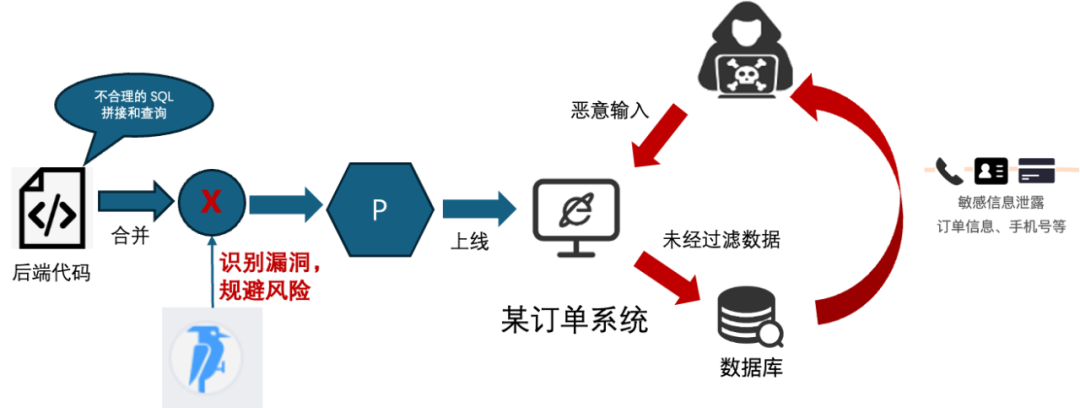 大模型应用实践（一）：AI助力Code Review安全漏洞发现 配图 10