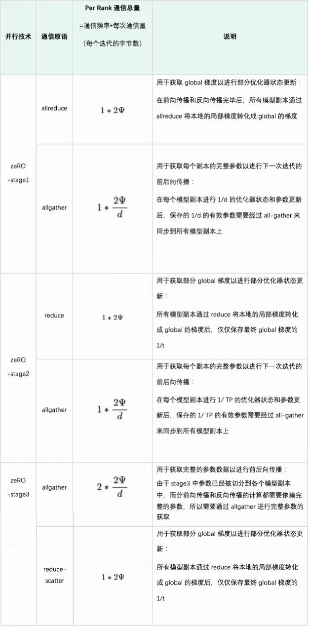 万字长文解析：大模型需要怎样的硬件算力 配图 23