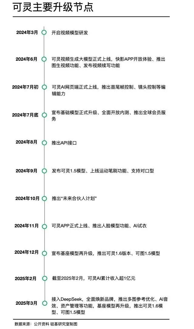 中厂的AI宿命，快手们不信AGI 配图 11