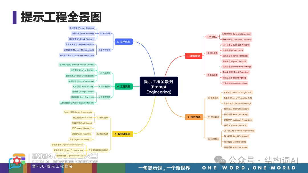 云中江树 | 重塑自然语言编程，Agent 训练的核心探索 配图 13