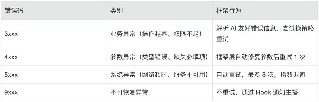 淘宝主播Agent的Harness工程实战 配图 11