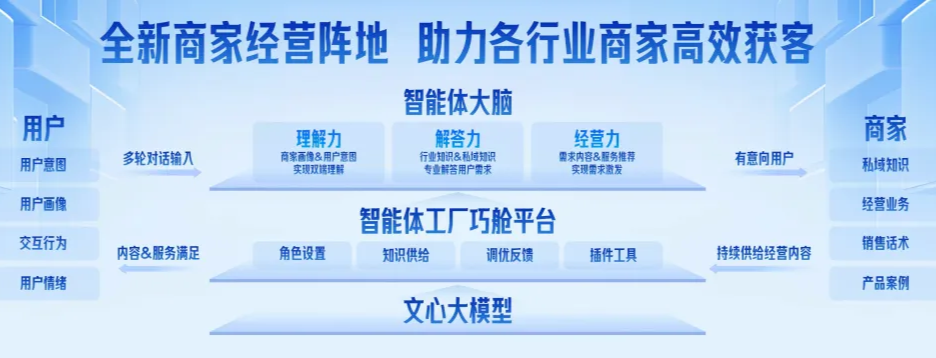 独家新观｜爆火的智能体，在飞速改变家装行业！ 配图 5