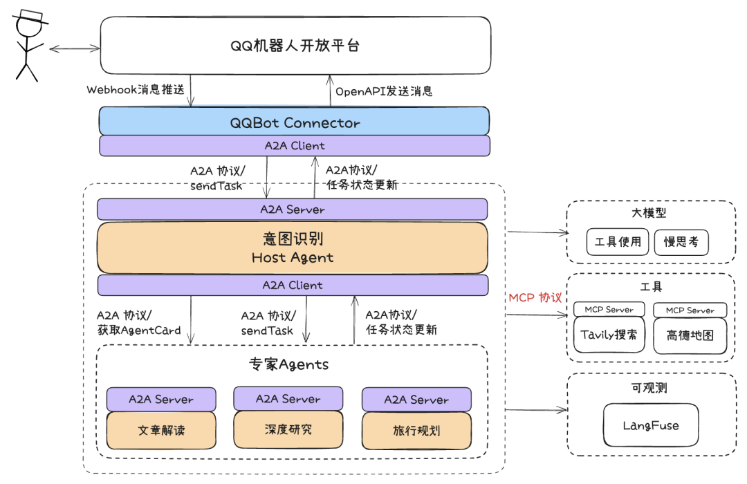 万字长文深入浅出教你优雅开发复杂AI Agent 配图 22