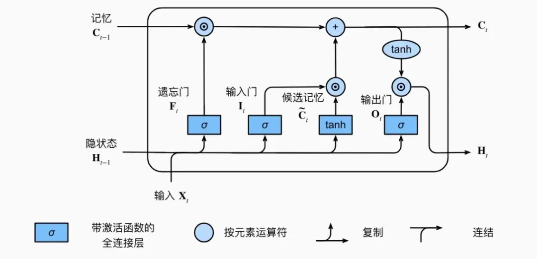 AI 世界生存手册（一）：从LR到DeepSeek，模型慢慢变大了，也变强了 配图 67
