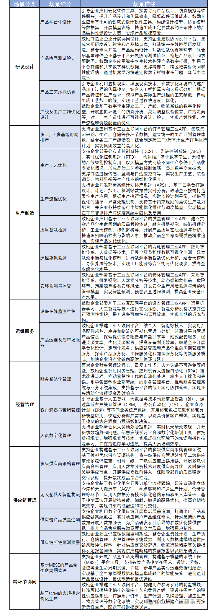 人工智能 AI在制造行业的应用场景 配图 5