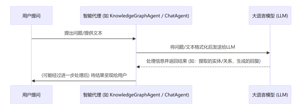 使用CAMEL实现Graph RAG过程记录 配图 7