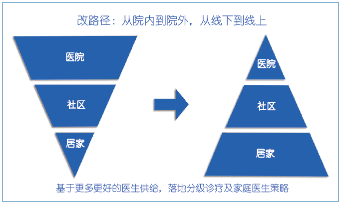 王小川：通用人工智能与AI医疗之路 | CCCF精选 配图 7