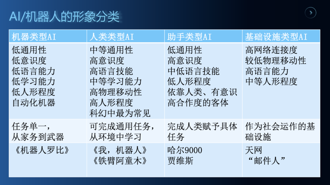 想象未来AI，科幻可以做些什么？ 配图 4