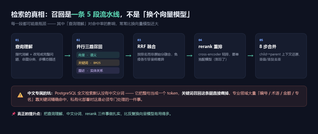 WeKnora 混合检索 5 段链路