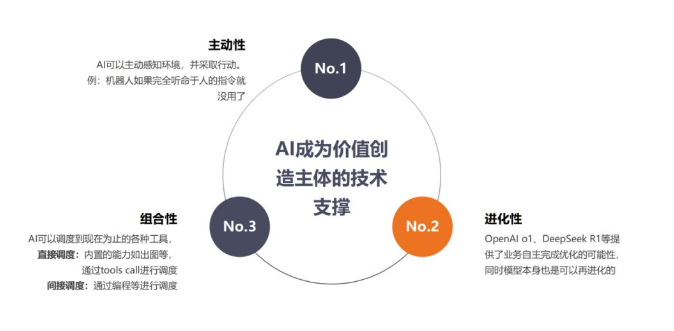 探寻：什么是真正的AI思维？ 配图 2