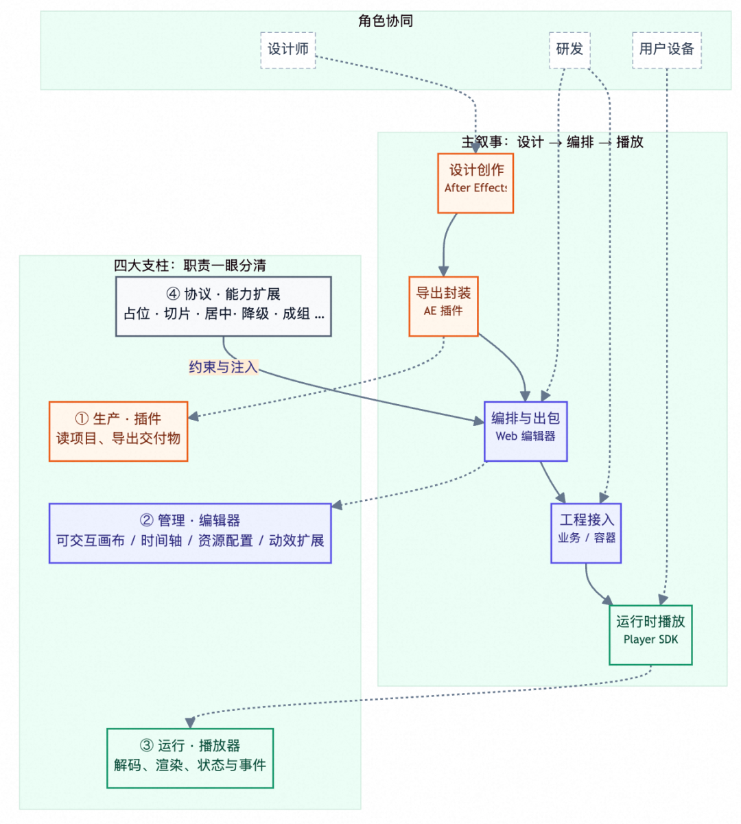 淘宝动效解决方案分享 配图 2