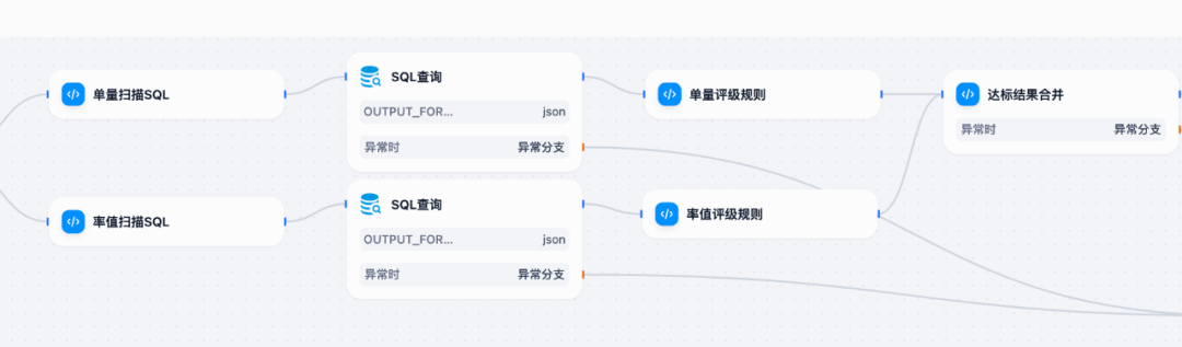 AI赋能运营实战：指标扫描自动运营 配图 11