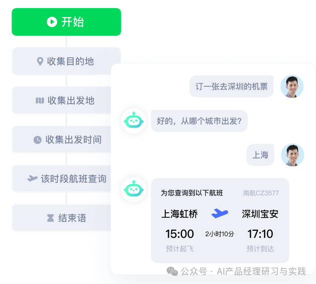 AI+智能客服：大模型可落地的最成熟场景之一 配图 17