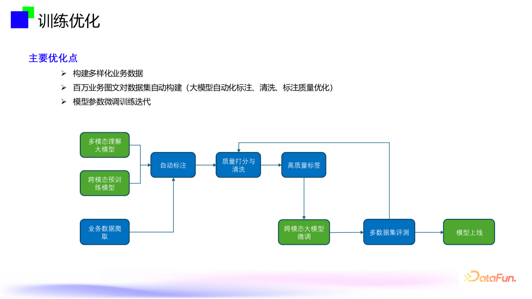 大模型内容风控--跨模态通用视觉内容安全审核技术 配图 14