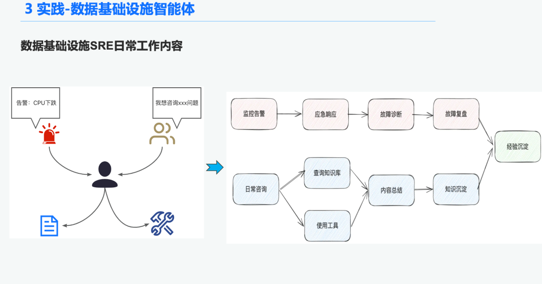 万字长文讲透 RAG 在实际落地场景中的优化 配图 22