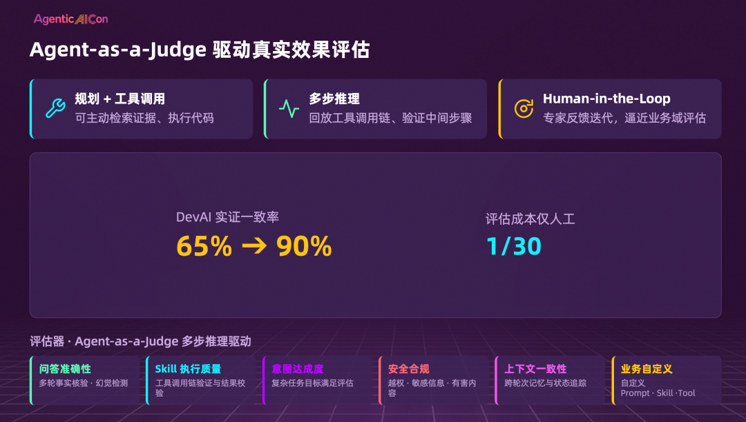 企业智能体的下半场，如何让智能体越用越聪明？ 配图 4