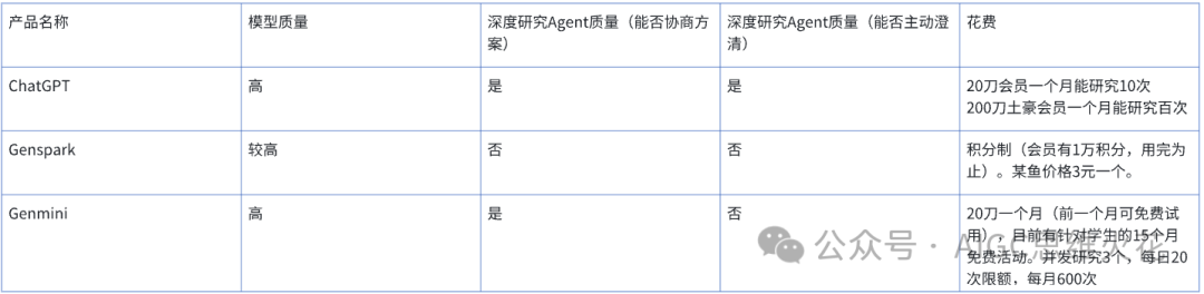 我把AI深度研究DIY成了私人培训基地 配图 3