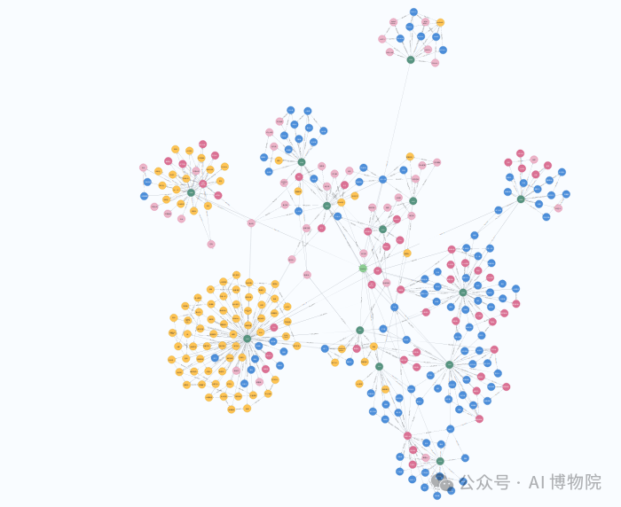 GraphRAG效果太差？快用自动Prompt Tuning并结合手动微调大幅提升效果！ 配图 2