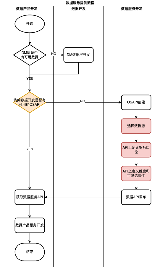 从模板到指标服务：解锁AI时代的数据新可能 配图 4
