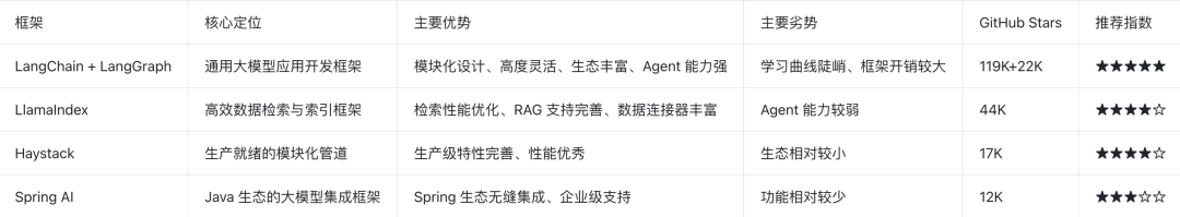 万字长文!千万级文档 RAG 知识库系统落地实践 配图 25