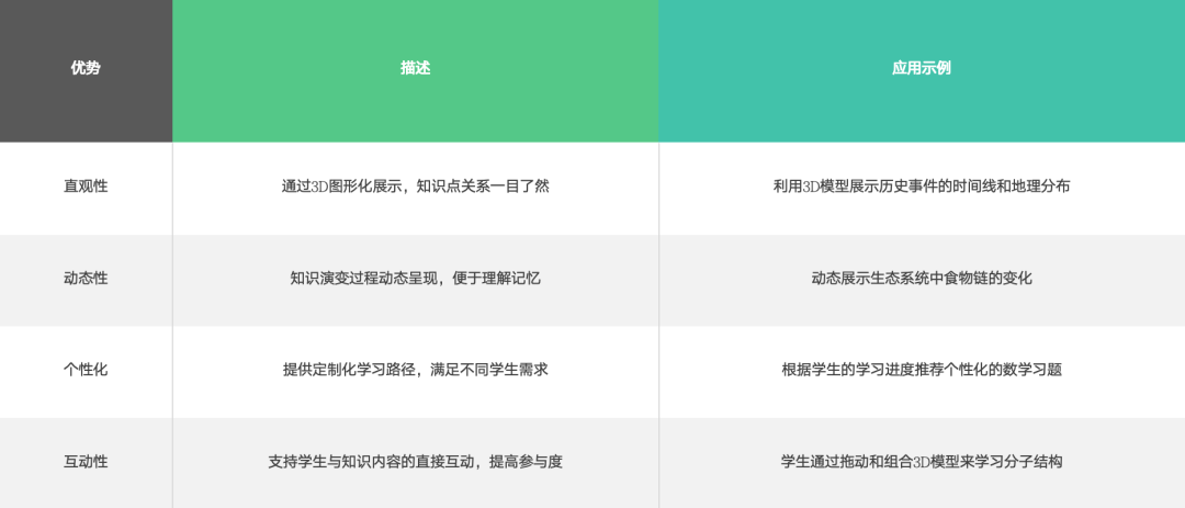 知识图谱：综合实践教学的新引擎 配图 2