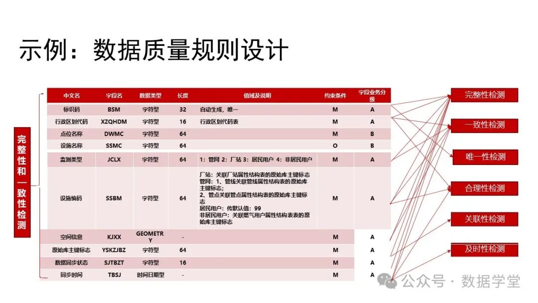 基于AI大模型的数据治理 配图 24