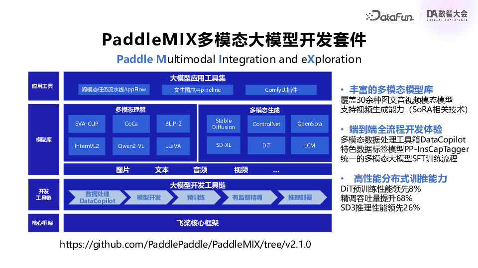 百度飞桨：多模态大模型技术进展与产业应用实践 配图 15